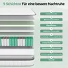 A diagram illustrating the 9 layers of a mattress. Produktbild-Vorschau