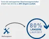 Scheppach HC51Si Super Silent Doppelzylinder Kompressor | Produktbild-Vorschau 6