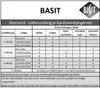 Edelstahl Look Gardinenstange Ø 20mm Deckenträger 2-läufig Produktbild-Vorschau 6