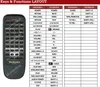 Ersatz Fernbedienung für Technics EUR644377 | EUR644347 | Produktbild-Vorschau 2