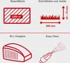 Diagrams illustrating features of a lawnmower. Produktbild-Vorschau