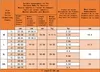 KAJILE Verstellbarer 2-Rad-Hunderollstuhl, M-1 Größe für Produktbild-Vorschau 5