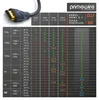 Primewire 8k HDMI Kabel 2.1 - 8K @ 120Hz 4K @ 240Hz mit Náhled obrázku produktu 5