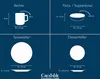A diagram showing the dimensions of different tableware items. Produktbild-Vorschau