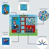 Super Mario Mega-Stempelset – Kreativer Stempelspaß für Produktbild-Vorschau 5
