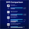 WLAN Stick WiFi 7 BE6500 – Tri-Band mit USB 3.0, WPA3 & Produktbild-Vorschau 7