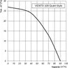 Kleinraumventilator Quiet Style 100 Produktbild-Vorschau 3