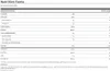 Nutrition facts label for a food product. Produktbild-Vorschau