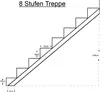 A diagram showing the dimensions of an 8-step staircase. Produktbild-Vorschau