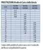 Rain Bird 150-PEB - 1" 1/2" Magnetventil Podgląd zdjęcia produktu 3