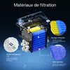SunSun CBF-200A et Unité UV - 400 × 275 × 400 mm - Filtre Voir les images du produit 5