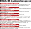 Dino Kraftpaket Batterieladegerät 12V 5A PKW Auto Motorrad Produktbild-Vorschau 5