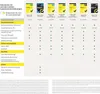 NORTON 360 ADVANCED / 10 dispositivi / 1 anno / Licenza via Anteprima dell’immagine prodotto 6