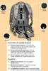 A diagram of a backpack with callouts and descriptive text. Náhľad obrázku produktu