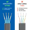 deleyCON 0,25m CAT 8 Flach Netzwerkkabel RJ45 40 Gbit/s, 5 Produktbild-Vorschau 2