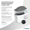 Wessper Filtres à eau pour eau dure 10 pcs Compatible avec Voir les images du produit 8