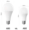 EMOS LED Lampe A80 - große Birne, 20W ersetzt 150W Produktbild-Vorschau 3