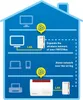 AVM FRITZ!Powerline 1240E WLAN Set 1200 MBit 2 KIT (1x LAN) Podgląd zdjęcia produktu 14