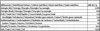 Nutritional information table for a food product. Produktbild-Vorschau