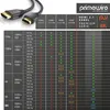 Primewire 8k HDMI Kabel 2.1 - 8K @ 120Hz 4K @ 240Hz mit Produktbild-Vorschau 6