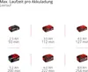 Einhell Power X-Change lucidatrice per auto a batteria Anteprima dell’immagine prodotto 24