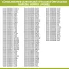 A list of compatible brands, model numbers, and product numbers for refrigerators and freezers. Produktbild-Vorschau