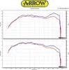 ARROW tmavý hliníkový výfuk s tmavými koncovkami pro Náhled obrázku produktu 4