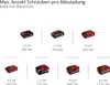 Einhell TE-CI 18 Li Visseuse à choc sans fil Brushless Voir les images du produit 29