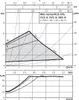 Wilo Nassläufer-Hocheffizienzpumpe Varios PICO-STG 15/1-8, Produktbild-Vorschau 5