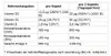 ProFuel Omega 3 + D3 + K2 90 Algenöl Kapseln Produktbild-Vorschau 4