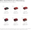 Aku sekačka Einhell Power X-Change GE-CM 36/36 Li vč. 2 ks Náhled obrázku produktu 31