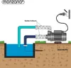 Diagram showing a water pump system connected to a skimmer and a flexible hose, powered by an electrical plug. Produktbild-Vorschau