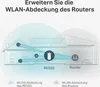 TP-Link AC1900 Wi-Fi Range Extender Produktbild-Vorschau 6