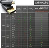 Primewire 8K HDMI auf Mini HDMI Adapterkabel 2.1, 4K 3840 x Produktbild-Vorschau 6