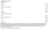 BioTech USA Iso Whey Zero Black 908 g strawberry / Whey Produktbild-Vorschau 3