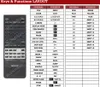 Ersatz Fernbedienung für Sony RM-D921 | RM-D991 | RM-D993 | Produktbild-Vorschau 2