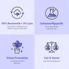 A collage of four marketing icons with text descriptions, highlighting product features. Produktbild-Vorschau