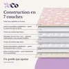 YoCo Med Couverture lestée enfant 120 × 90 cm 2,4 kg – Voir les images du produit 7