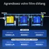 SunSun Upgrade Kit 2 pour CBF-350B et CBF-350C Filtre Voir les images du produit 7