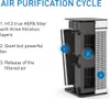 Filtr wymienny Medify Air MA40 - HEPA H13 - Oczyszczanie Podgląd zdjęcia produktu 4