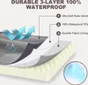 Diagram showing the 3-layer construction of a waterproof product. Náhled obrázku produktu