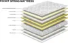 An exploded view diagram of a pocket spring mattress, showing its various layers and components. Produktbild-Vorschau