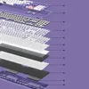 Draadloos mechanisch toetsenbord Akko x Kuromi 5108 V5, Productafbeelding-voorbeeld 12