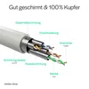 RJ45 Patchkabel m. CAT 7 Rohkabel  PIMF 1,5m Produktbild-Vorschau 4