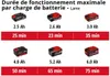 Einhell AGILLO 18/200 solo Débroussailleuse sans fil Voir les images du produit 9