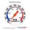 A close-up of a round oven thermometer with dual temperature scales. Produktbild-Vorschau
