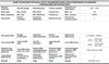 A table of technical data for a power outlet with USB and LAN ports. Produktbild-Vorschau