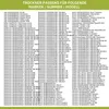 A list of appliance models and part numbers, likely for compatibility or replacement purposes. Produktbild-Vorschau