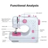 A diagram of a sewing machine with labels pointing out its various functional parts. Produktbild-Vorschau