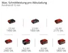 Einhell GP-LS 18/28 Li T BL-Solo, Bypass, Hliník, Černá, Náhled obrázku produktu 14